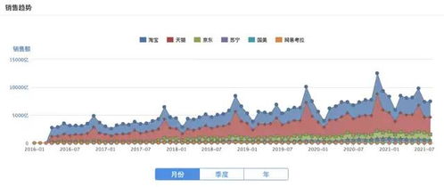 角鯊?fù)榭萍枷M品公司 互聯(lián)網(wǎng)銷售驅(qū)動美股IPO的成功密碼