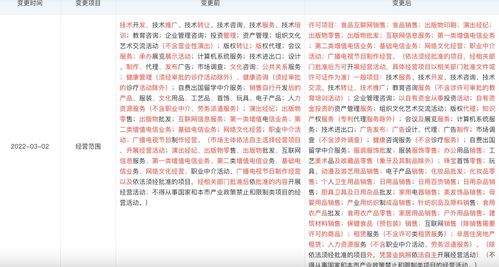 高途拓寬業(yè)務(wù)版圖 新增食品互聯(lián)網(wǎng)銷售與化妝品批發(fā)零售，加速布局多元化互聯(lián)網(wǎng)銷售生態(tài)