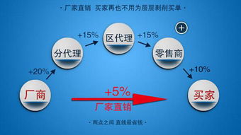 數(shù)字化浪潮下的生存法則 掌握互聯(lián)網(wǎng)營(yíng)銷，避免成為被淘汰的70%