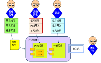 火龍果軟件技術(shù)交流 提升開發(fā)效能，鑄就高質(zhì)量代碼